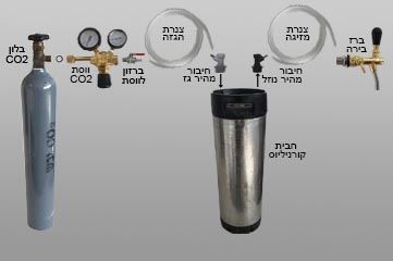 סט ציוד מזיגה מלא